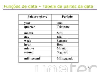 Funções de data – Tabela de partes da data Palavra-chave Período year Ano quarter Trimestre month Mês day Dia week Semana hour Hora minute Minuto second  Segundo millisecond Milisegundo 