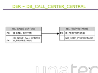 DER – DB_CALL_CENTER_CENTRAL 