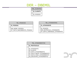 DER – DBEMIL 