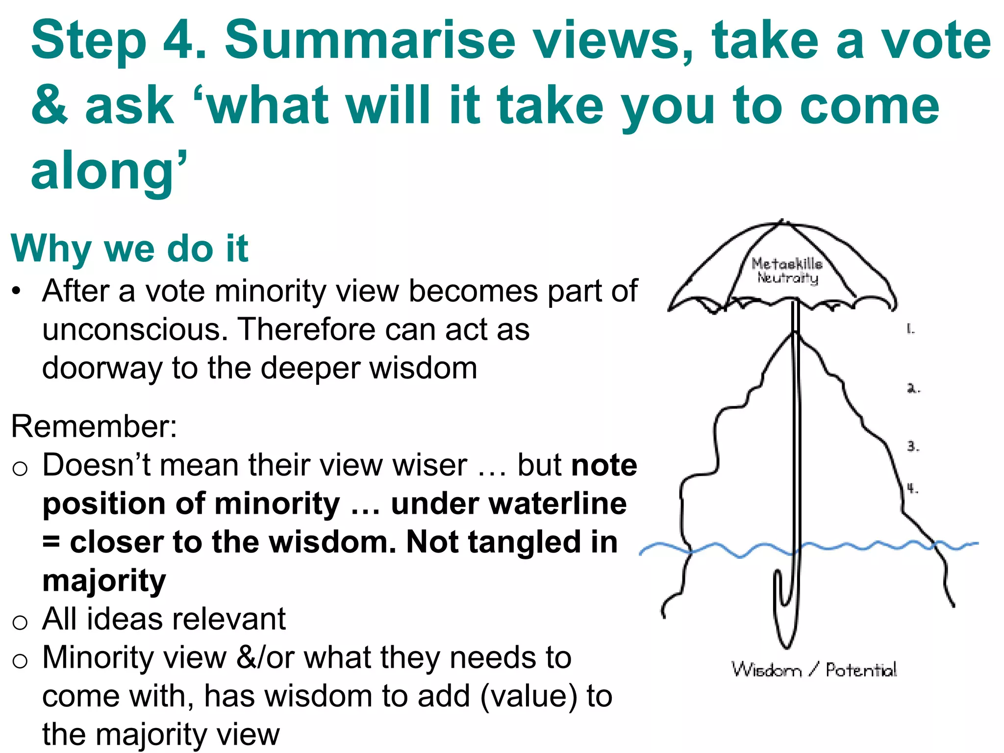 Why we do it
• After a vote minority view becomes part of
unconscious. Therefore can act as
doorway to the deeper wisdom
Remember:
o Doesn’t mean their view wiser … but note
position of minority … under waterline
= closer to the wisdom. Not tangled in
majority
o All ideas relevant
o Minority view &/or what they needs to
come with, has wisdom to add (value) to
the majority view
Step 4. Summarise views, take a vote
& ask ‘what will it take you to come
along’
 