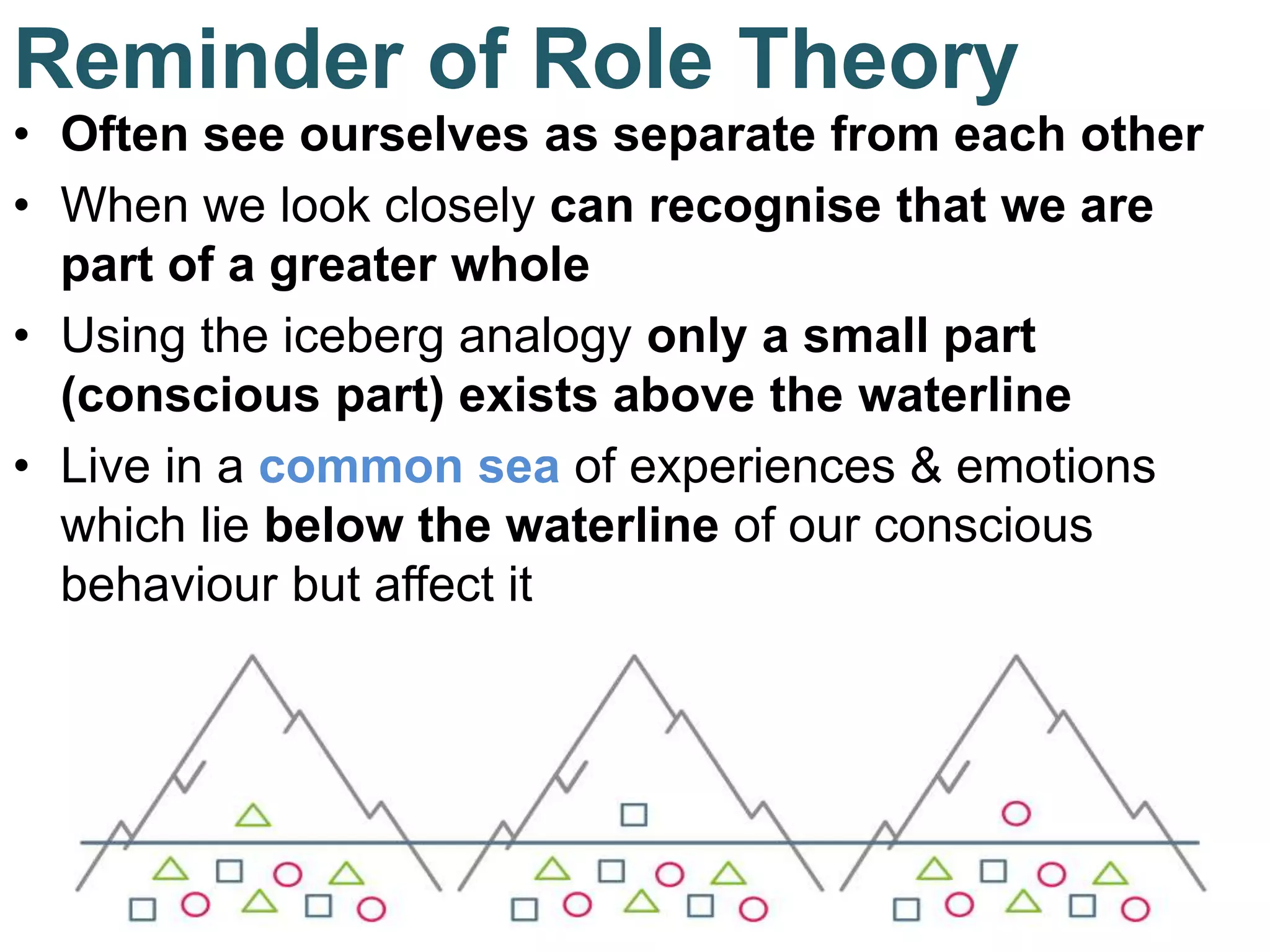 Reminder of Role Theory
• Often see ourselves as separate from each other
• When we look closely can recognise that we are
part of a greater whole
• Using the iceberg analogy only a small part
(conscious part) exists above the waterline
• Live in a common sea of experiences & emotions
which lie below the waterline of our conscious
behaviour but affect it
 