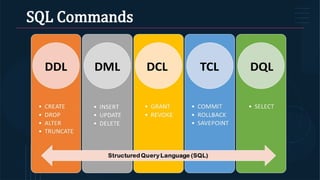 DDL and DML for SQL for web development - Copy.pptx