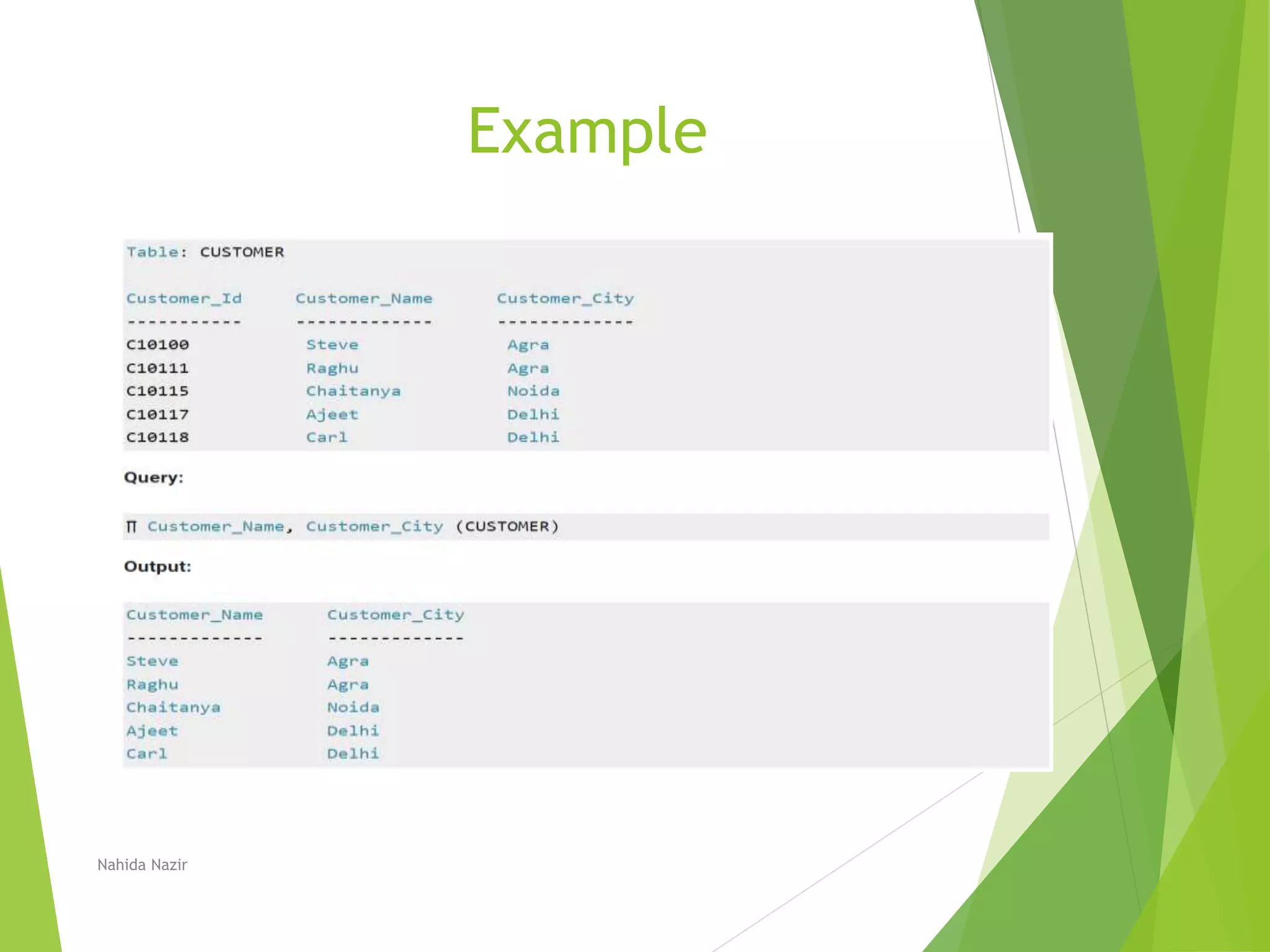 Example
Nahida Nazir
 