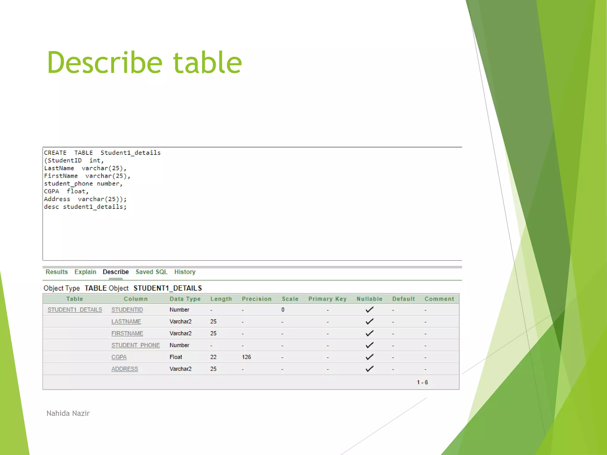Describe table
Nahida Nazir
 