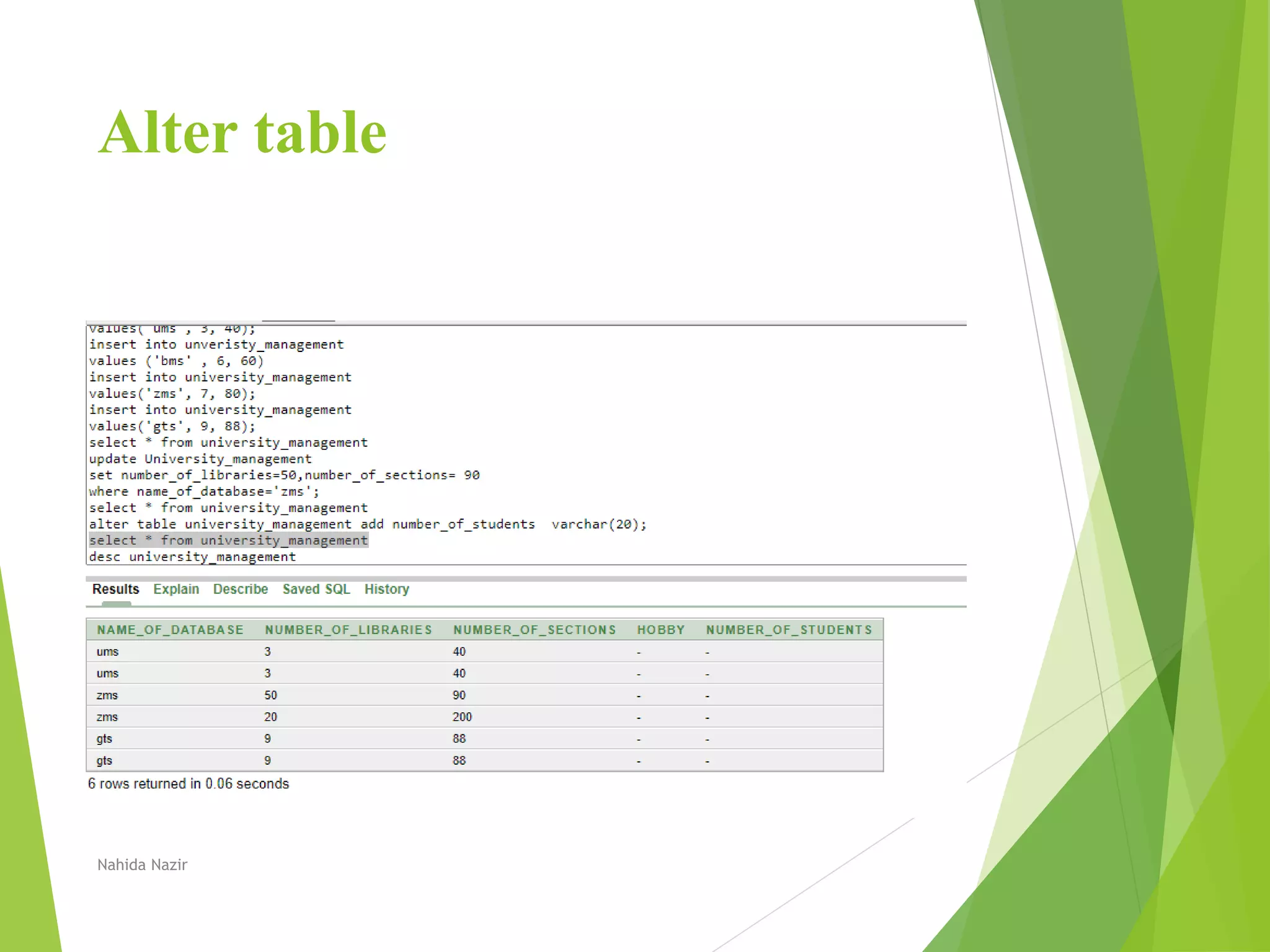 Alter table
Nahida Nazir
 