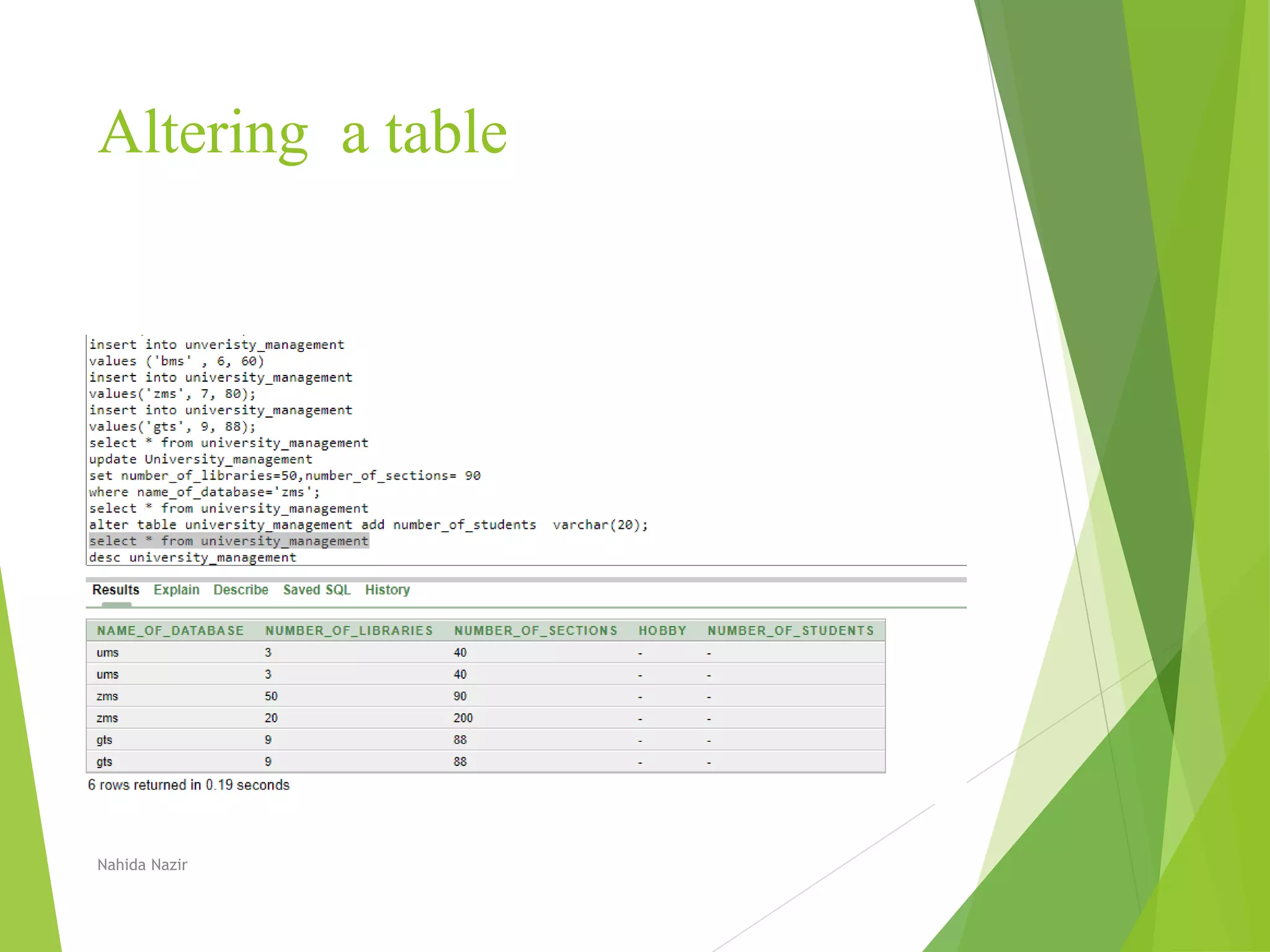 Altering a table
Nahida Nazir
 