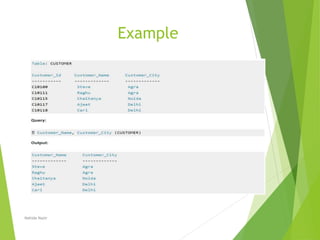 Example
Nahida Nazir
 