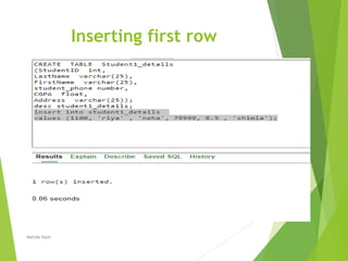 Inserting first row
Nahida Nazir
 