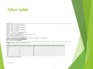 Alter table
Nahida Nazir
 