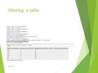 Altering a table
Nahida Nazir
 