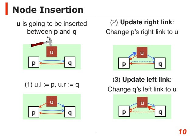 push function doubly linked list stack