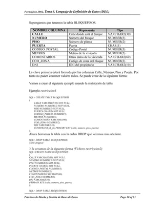 Formación 2002. Tema 3.      Lenguaje de Definición de Datos (DDL)


    Supongamos que tenemos la tabla BLOQUEPISOS.

      NOMBRE COLUMNA                             Representa               Tipo
      CALLE                              Calle donde está el bloque   VARCHAR2(30)
      NUMERO                             Número del bloque            NUMBER(3)
      PISO                               Número de planta             NUMBER(2)
      PUERTA                             Puerta                       CHAR(1)
      CODIGO_POSTAL                      Código Postal                NUMBER(5)
      METROS                             Metros de la vivienda        NUMBER(5)
      COMENTARIOS                        Otros datos de la vivienda   VARCHAR2(60)
      COD_ZONA                           Código de zona del bloque    NUMBER(2)
      DNI                                DNI del propietario          VARCHAR2(10)

    La clave primaria estará formada por las columnas Calle, Número, Piso y Puerta. Por
    tanto no puden contener valores nulos. Se puede crear de la siguiente forma:

    Vamos a crear el siguiente ejemplo usando la restricción de tabla

    Ejemplo restriccion1

    SQL> CREATE TABLE BLOQUEPISOS
    (
       CALLE VARCHAR2(30) NOT NULL,
       NUMERO NUMBER(3) NOT NULL,
       PISO NUMBER(2) NOT NULL,
       PUERTA CHAR(1) NOT NULL,
       CODIGO_POSTAL NUMBER(5),
       METROS NUMBER(5),
       COMENTARIOS VARCHAR2(60),
       COD_ZONA NUMBER(2),
       DNI VARCHAR2(10),
       CONSTRAINT pk_viv PRIMARY KEY (calle, numero, piso, puerta)
    );
    Ahora borramos la tabla con la orden DROP que veremos mas adelante.
    SQL> DROP TABLE BLOQUEPISOS;
    Table dropped

    Y la creamos de la siguente forma (Fichero restriccion2)
    SQL>CREATE TABLE BLOQUEPISOS
    (
    CALLE VARCHAR2(30) NOT NULL,
    NUMERO NUMBER(3) NOT NULL,
    PISO NUMBER(2) NOT NULL,
    PUERTA CHAR(1) NOT NULL,
    CODIGO_POSTAL NUMBER(5),
    METROS NUMBER(5),
    COMENTARIOS VARCHAR2(60),
    COD_ZONA NUMBER(2),
    DNI VARCHAR2(10),
    PRIMARY KEY (calle, numero, piso, puerta)
    );

    SQL> DROP TABLE BLOQUEPISOS;

Prácticas de Diseño y Gestión de Bases de Datos                             Page 10 of 23
 