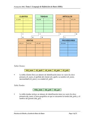 Formación 2002. Tema 3.    Lenguaje de Definición de Datos (DDL)




Tabla Clientes:

                  #clt_num       clt_apell        clt_nom   clt_pais   clt_pob

•       La tabla clientes lleva un número de identificación único no vacío (la clave
        primaria clt_num), el apellido del cliente (clt_apell), su nombre (clt_nom),
        nacionalidad (clt_pais) y su ciudad (clt_pob).


Tabla Tiendas:

                               #tda_num           tda_pob   tda_ger

•       La tabla tiendas incluye un número de identificación único no vacío (la clave
        primaria tda_num), el área geográfica en que se encuentra la tienda (tda_pob), y el
        nombre del gerente (tda_ger).




Prácticas de Diseño y Gestión de Bases de Datos                                  Page 4 of 23
 