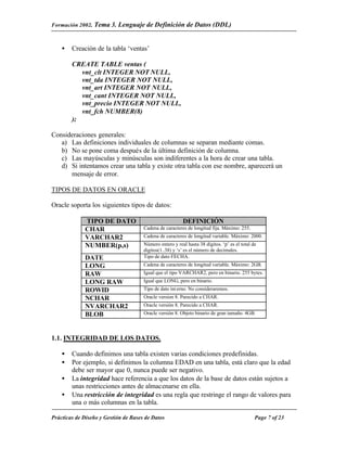 Formación 2002. Tema 3.    Lenguaje de Definición de Datos (DDL)


    •   Creación de la tabla ‘ventas’

        CREATE TABLE ventas (
           vnt_clt INTEGER NOT NULL,
           vnt_tda INTEGER NOT NULL,
           vnt_art INTEGER NOT NULL,
           vnt_cant INTEGER NOT NULL,
           vnt_precio INTEGER NOT NULL,
           vnt_fch NUMBER(8)
        );

Consideraciones generales:
   a) Las definiciones individuales de columnas se separan mediante comas.
   b) No se pone coma después de la última definición de columna.
   c) Las mayúsculas y minúsculas son indiferentes a la hora de crear una tabla.
   d) Si intentamos crear una tabla y existe otra tabla con ese nombre, aparecerá un
      mensaje de error.

TIPOS DE DATOS EN ORACLE

Oracle soporta los siguientes tipos de datos:

             TIPO DE DATO                                DEFINICIÓN
             CHAR                     Cadena de caracteres de longitud fija. Máximo: 255.
             VARCHAR2                 Cadena de caracteres de longitud variable. Máximo: 2000.
             NUMBER(p,s)              Número entero y real hasta 38 dígitos. ‘p’ es el total de
                                      dígitos(1..38) y ‘s’ es el número de decimales.
             DATE                     Tipo de dato FECHA.
             LONG                     Cadena de caracteres de longitud variable. Máximo: 2GB.
             RAW                      Igual que el tipo VARCHAR2, pero en binario. 255 bytes.
             LONG RAW                 Igual que LONG, pero en binario.
             ROWID                    Tipo de dato int erno. No consideraremos.
             NCHAR                    Oracle version 8. Parecido a CHAR.
             NVARCHAR2                Oracle versión 8. Parecido a CHAR.
             BLOB                     Oracle versión 8. Objeto binario de gran tamaño. 4GB.




1.1. INTEGRIDAD DE LOS DATOS.

    •   Cuando definimos una tabla existen varias condiciones predefinidas.
    •   Por ejemplo, si definimos la columna EDAD en una tabla, está claro que la edad
        debe ser mayor que 0, nunca puede ser negativo.
    •   La integridad hace referencia a que los datos de la base de datos están sujetos a
        unas restricciones antes de almacenarse en ella.
    •   Una restricción de integridad es una regla que restringe el rango de valores para
        una o más columnas en la tabla.

Prácticas de Diseño y Gestión de Bases de Datos                                               Page 7 of 23
 