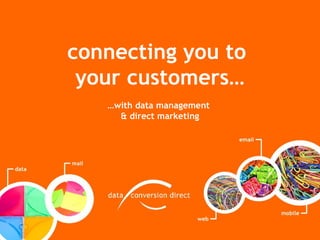 connecting you to
 your customers…
   …with data management
     & direct marketing
 