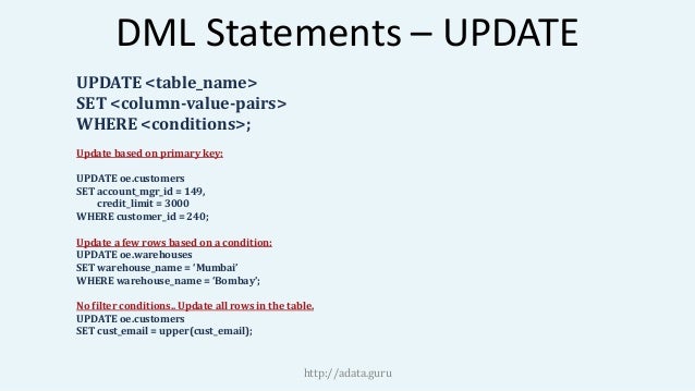 Update Table Set Sql Question 1 Write The Sql Statement To