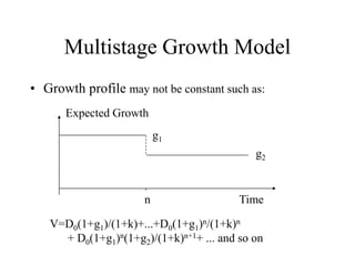 Multi Stage Ddm Example DDM.PPT
