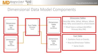 Data Modeling 101 DDM 101 (PBI).pptx 2024 | PPTX