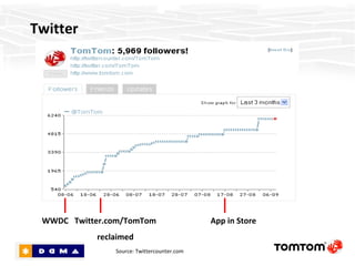 Twitter WWDC App in Store Twitter.com/TomTom reclaimed Source: Twittercounter.com 