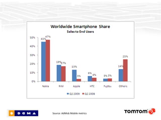 Source: AdMob Mobile metrics 