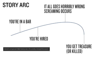 YOU’RE IN A BAR
YOU’RE HIRED
IT ALL GOES HORRIBLY WRONG
SCREAMING OCCURS
YOU GET TREASURE
(OR KILLED)
STORY ARC
Here’s a typical D&D story arc. It’s pretty straightforward.
 
