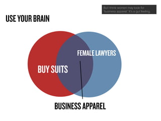 32A LITTLE HISTORY
USEYOURBRAIN
BUYSUITS
FEMALELAWYERS
BUSINESSAPPAREL
But I think women may look for
‘business apparel.’It’s a gut feeling.
 