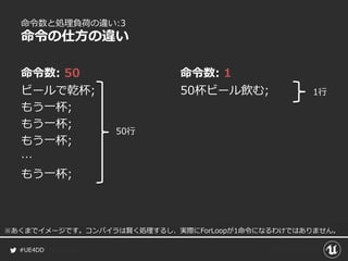 #UE4DD
命令数と処理負荷の違い:3
命令の仕方の違い
命令数: 50
ビールで乾杯;
もう一杯;
もう一杯;
もう一杯;
…
もう一杯;
命令数: 1
50杯ビール飲む;
50行
1行
※あくまでイメージです。コンパイラは賢く処理するし、実際にForLoopが1命令になるわけではありません。
 