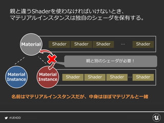 #UE4DD
Shader Shader Shader Shader…
親と違うShaderを使わなければいけないとき、
マテリアルインスタンスは独自のシェーダを保有する。
Material
Instance
Material
Instance
Shader Shader Shader ShaderMaterial …
親と別のシェーダが必要！
名前はマテリアルインスタンスだが、中身はほぼマテリアルと一緒
 