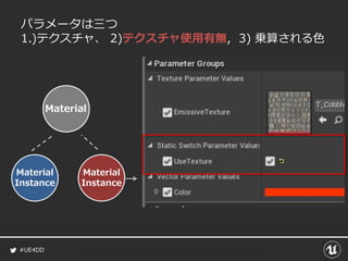 #UE4DD
パラメータは三つ
1.)テクスチャ、 2)テクスチャ使用有無, 3) 乗算される色
Material
Material
Instance
Material
Instance
 