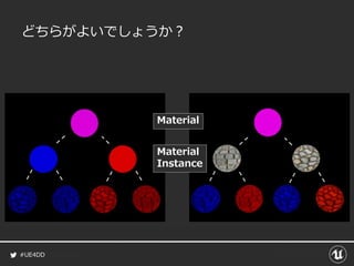 #UE4DD
どちらがよいでしょうか？
Material
Instance
Material
 