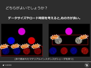 #UE4DD
どちらがよいでしょうか？
データサイズやロード時間を考えると,右の方が良い。
(赤で囲まれたマテリアルインスタンスがシェーダを持つ)
switch switch
switch switch switch switch
 