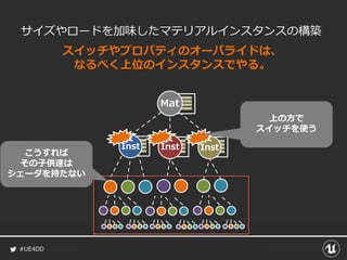 #UE4DD
Inst Inst Inst
サイズやロードを加味したマテリアルインスタンスの構築
スイッチやプロパティのオーバライドは、
なるべく上位のインスタンスでやる。
Mat
こうすれば
その子供達は
シェーダを持たない
上の方で
スイッチを使う
 