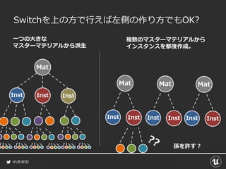 #UE4DD
Switchを上の方で行えば左側の作り方でもOK?
Mat
Inst Inst Inst
Mat
Inst Inst
Mat
Inst Inst
Mat
Inst Inst
一つの大きな
マスターマテリアルから派生
複数のマスターマテリアルから
インスタンスを都度作成。
孫を許す？
 