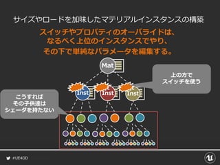 #UE4DD
Inst Inst Inst
サイズやロードを加味したマテリアルインスタンスの構築
スイッチやプロパティのオーバライドは、
なるべく上位のインスタンスでやり、
その下で単純なパラメータを編集する。
Mat
こうすれば
その子供達は
シェーダを持たない
上の方で
スイッチを使う
 