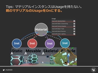#UE4DD
Tips: マテリアルインスタンスはUsageを持たない。
親のマテリアルのUsageをOnにする。
Material
Inst Inst Inst Inst
 