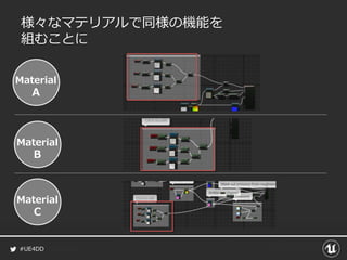 #UE4DD
様々なマテリアルで同様の機能を
組むことに
Material
A
Material
B
Material
C
 