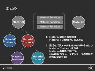 #UE4DD
まとめ
Material
Material
Instance
Material
Instance
Material
Instance
Material
Instance
1. Material間の共有機能は
Material Functionにまとめる
2. 適切なパラメータをMaterialから抽出し
Material Instanceを作成。
Materialの共通化を行う。
(Switch パラメータでシェーダの挙動を
静的に変更可能)
Material
Material Function
Material Function
Material Function
 
