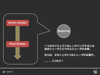 #UE4DD
Pixel Shader
Vertex Shader
Material
一つのオブジェクトをレンダリングするには
頂点シェーダとピクセルシェーダが必要。
ならば、少なくとも2つはシェーダが必要だ。
。。。2つだけ？
 