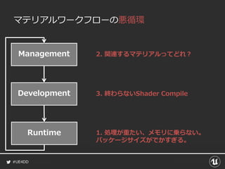 #UE4DD
マテリアルワークフローの悪循環
Management
Development
Runtime
2. 関連するマテリアルってどれ？
3. 終わらないShader Compile
1. 処理が重たい、メモリに乗らない。
パッケージサイズがでかすぎる。
 