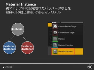 #UE4DD
Material Instance
親マテリアルに設定されたパラメータなどを
独自に設定(上書き)できるマテリアル
Material
Material
Instance
Material
Instance
 