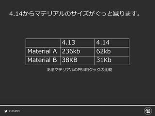 #UE4DD
4.14からマテリアルのサイズがぐっと減ります。
4.13 4.14
Material A 236kb 62kb
Material B 38KB 31Kb
あるマテリアルのPS4用クックの比較
 