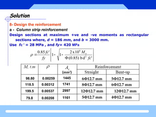 direct design method to design the slab with golu | PPT
