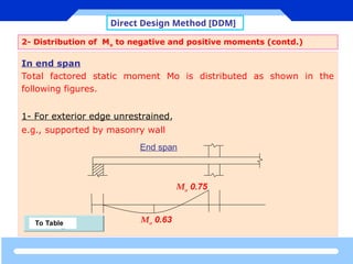 Direct Design Method Control direct design method to design the slab with golu | PPT