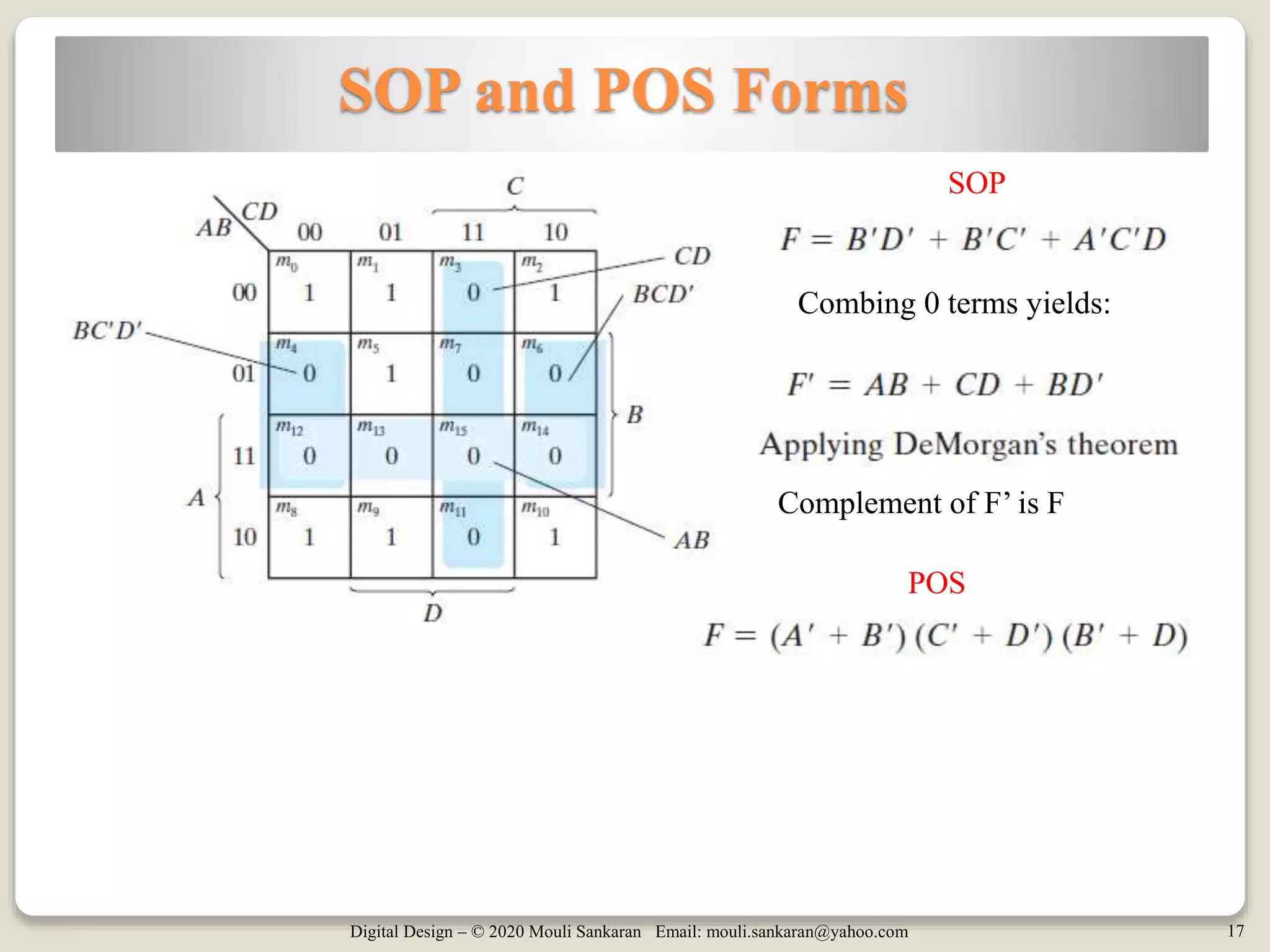 Digital Design – © 2020 Mouli Sankaran Email: mouli.sankaran@yahoo.com 17
SOP and POS Forms
Combing 0 terms yields:
Complement of F’ is F
POS
SOP
 