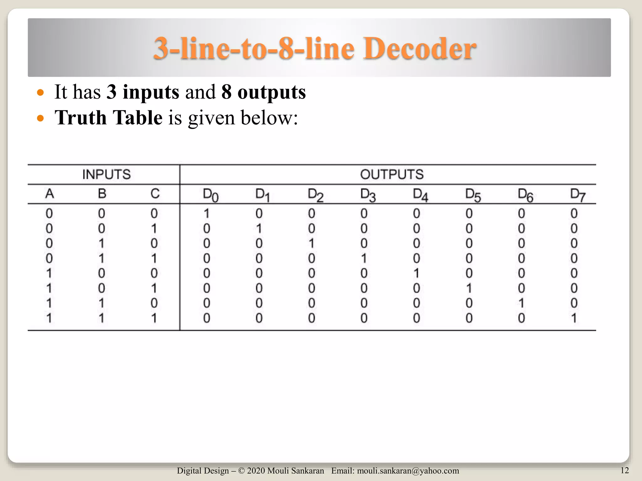 Digital Design – © 2020 Mouli Sankaran Email: mouli.sankaran@yahoo.com 12
3-line-to-8-line Decoder
 It has 3 inputs and 8 outputs
 Truth Table is given below:
 