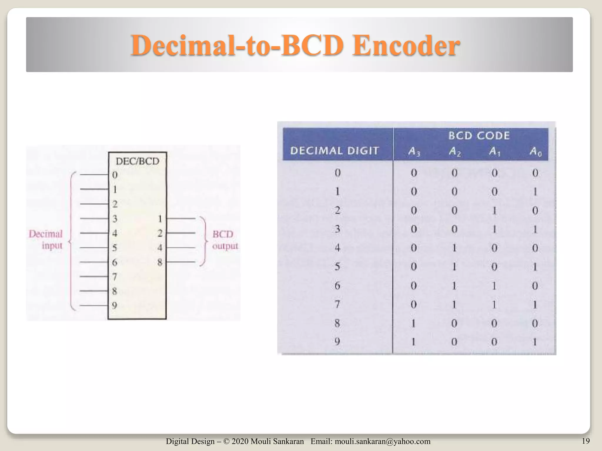 Digital Design – © 2020 Mouli Sankaran Email: mouli.sankaran@yahoo.com 19
Decimal-to-BCD Encoder
 
