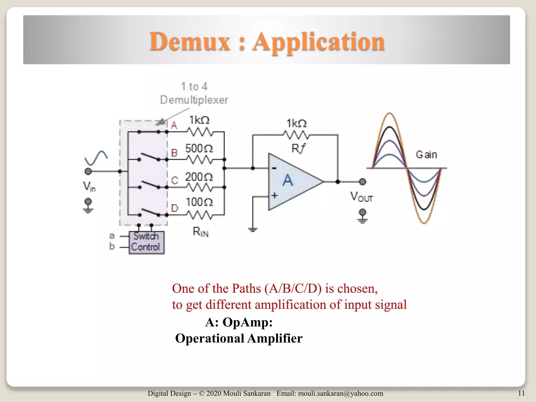 Digital Design – © 2020 Mouli Sankaran Email: mouli.sankaran@yahoo.com 11
Demux : Application
One of the Paths (A/B/C/D) is chosen,
to get different amplification of input signal
A: OpAmp:
Operational Amplifier
 