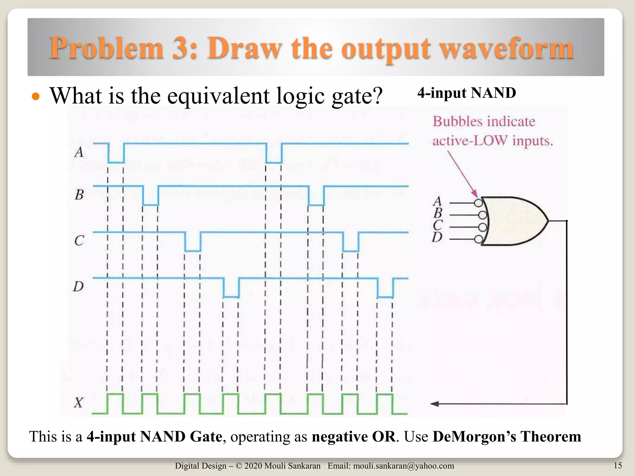 Digital Design – © 2020 Mouli Sankaran Email: mouli.sankaran@yahoo.com 15
Problem 3: Draw the output waveform
This is a 4-input NAND Gate, operating as negative OR. Use DeMorgon’s Theorem
 What is the equivalent logic gate? 4-input NAND
 