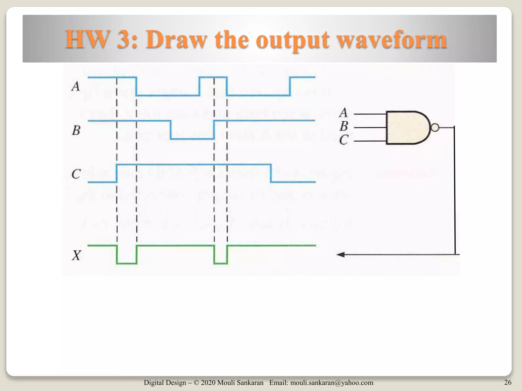Digital Design – © 2020 Mouli Sankaran Email: mouli.sankaran@yahoo.com 26
HW 3: Draw the output waveform
 