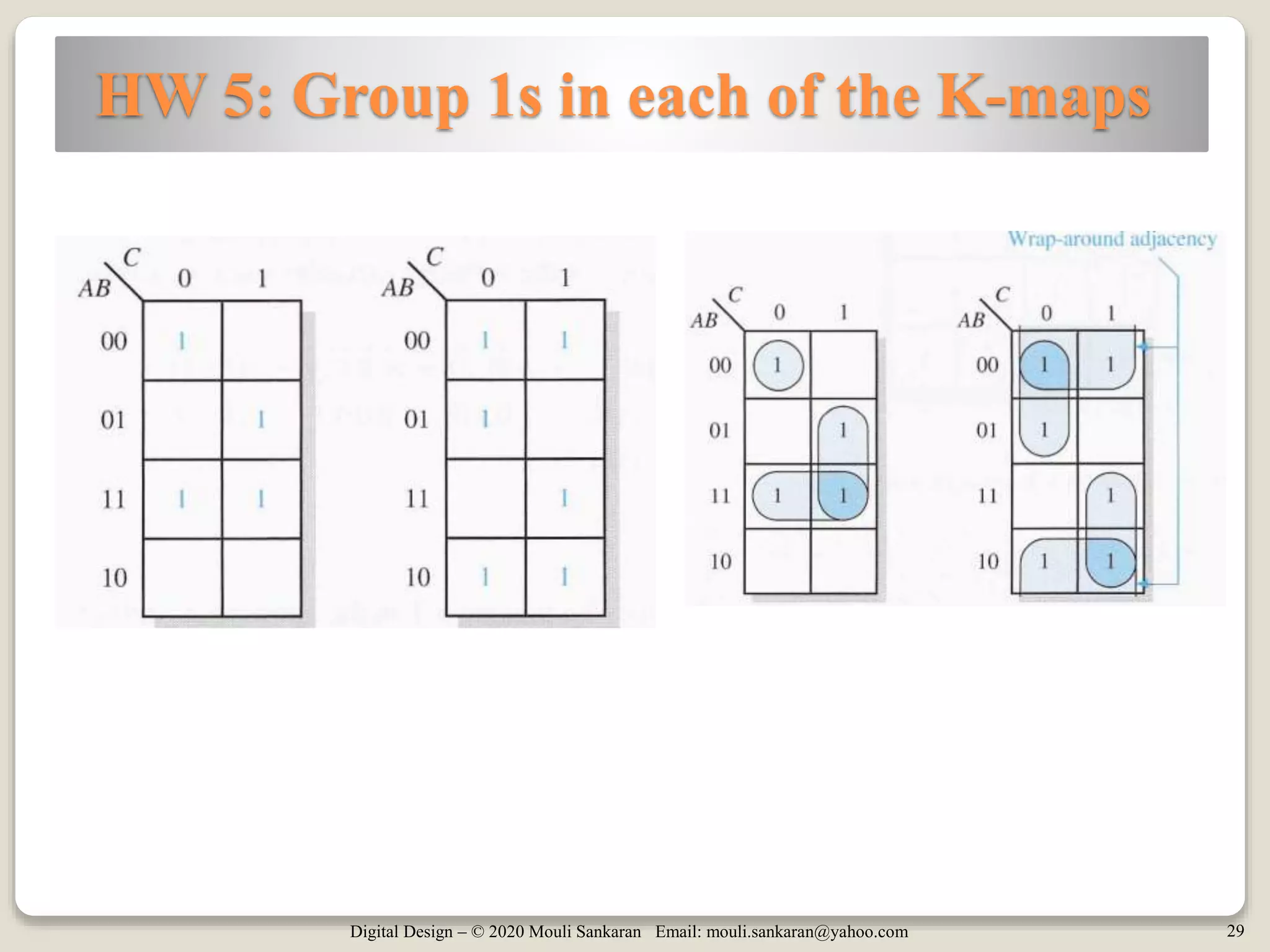 Digital Design – © 2020 Mouli Sankaran Email: mouli.sankaran@yahoo.com 29
HW 5: Group 1s in each of the K-maps
 